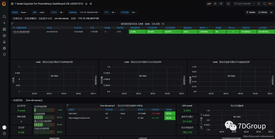 性能监控之 node_exporter+Prometheus+Grafana 实现主机监控_数据源_09