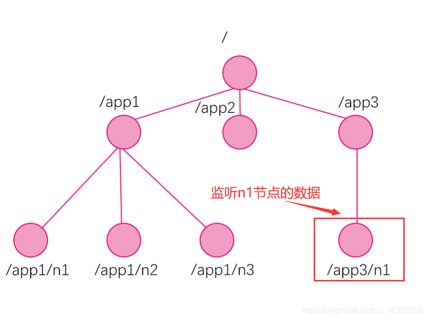 何为 zookeeper？_分布式_06