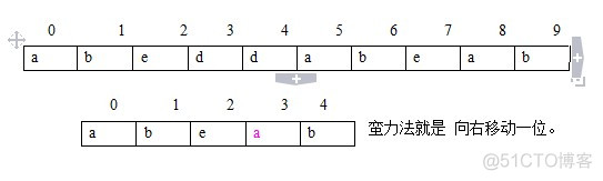 串匹配数据结构-练习4 字符串匹配_数学公式_03