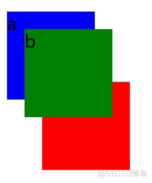 彻底搞懂CSS层叠上下文、层叠等级、层叠顺序、z-index_css3_03