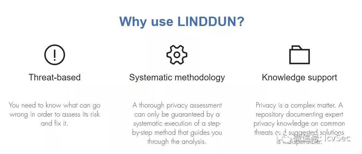 谈谈隐私分析LINDDUN威胁模型（一）_汽车行业_05