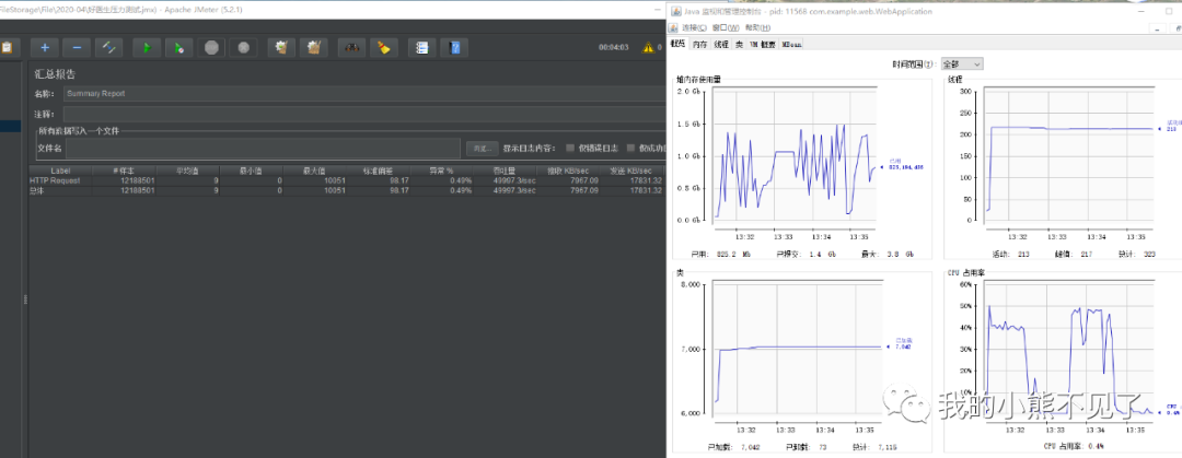 别再误人子弟了-tomcat、undertow、jetty性能对比_mysql_03