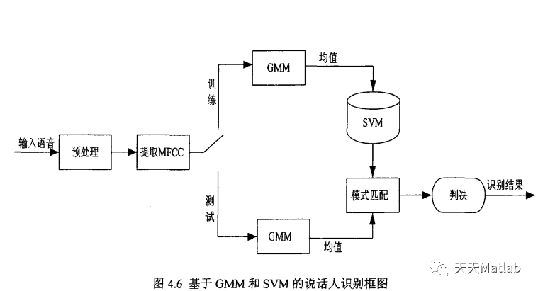 【语音识别】基于MFCC和SVM的特定人性别识别matlab代码_数据_03