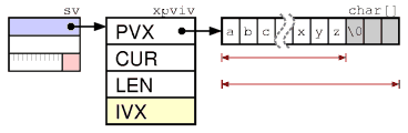 Perl 内部结构详解_perl_05