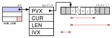 Perl 内部结构详解_svn_07