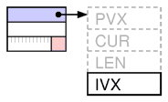 Perl 内部结构详解_svn_08