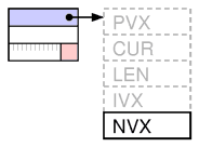 Perl 内部结构详解_perl_09