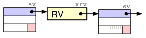 Perl 内部结构详解_sed_10