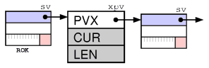 Perl 内部结构详解_ide_11