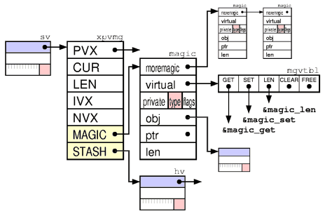 Perl 内部结构详解_ide_12