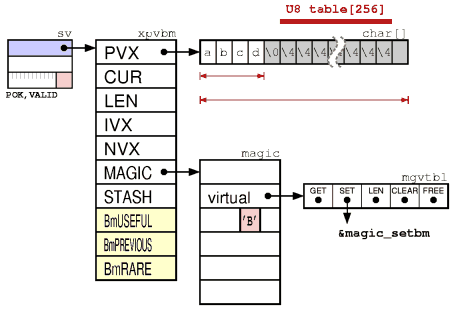 Perl 内部结构详解_perl_13