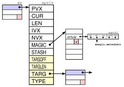 Perl 内部结构详解_svn_14