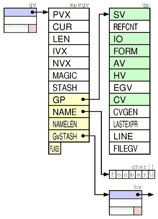 Perl 内部结构详解_svn_18