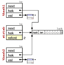 Perl 内部结构详解_scala_17