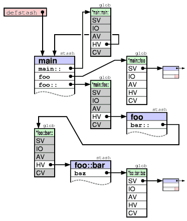 Perl 内部结构详解_perl_19