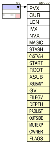 Perl 内部结构详解_perl_20