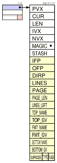 Perl 内部结构详解_ide_22