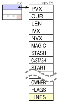 Perl 内部结构详解_svn_21