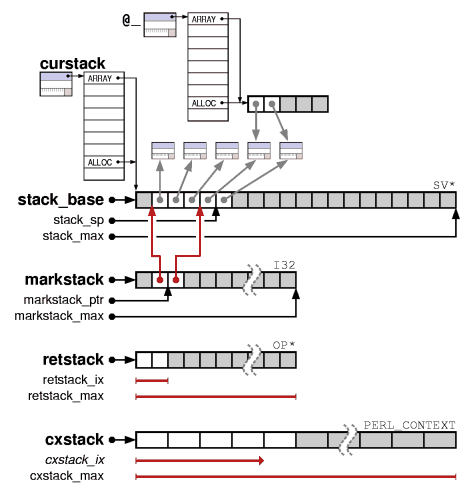 Perl 内部结构详解_scala_24