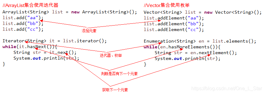 Java中List集合与Set集合_链表