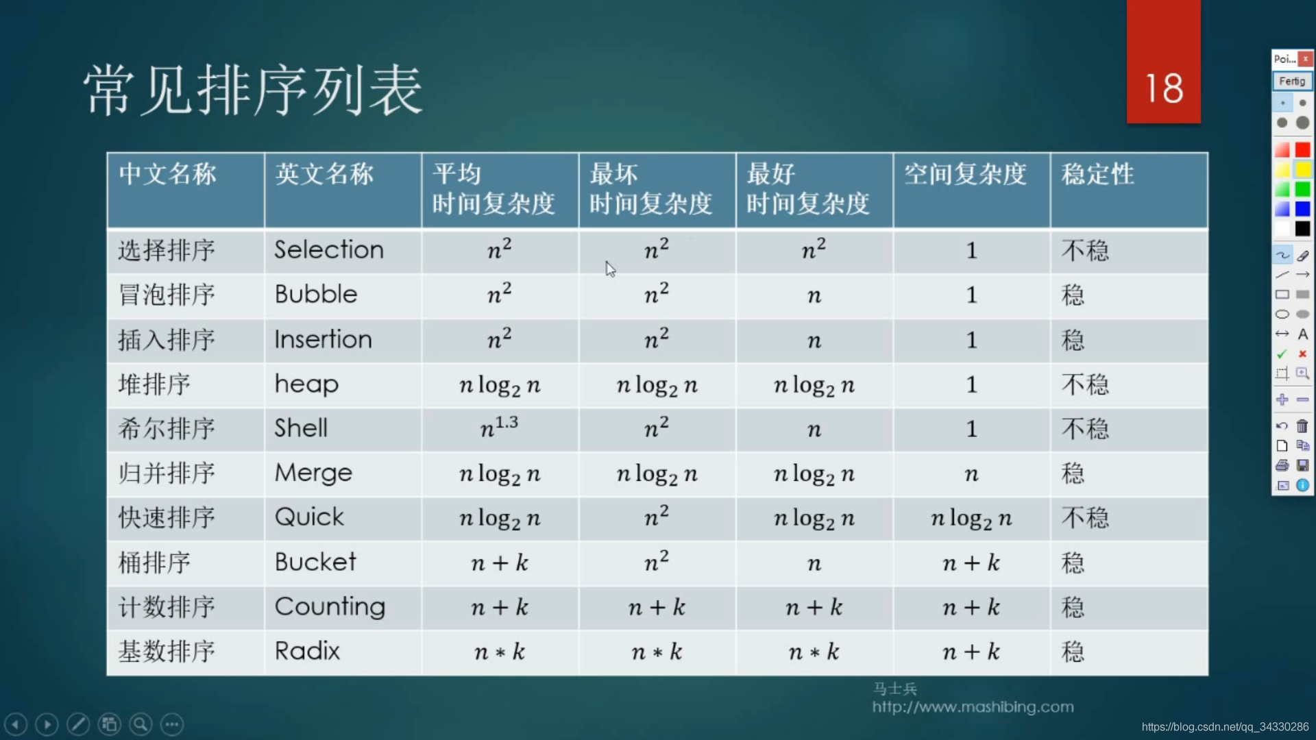 算法学习基础（二）-排序问题_ide