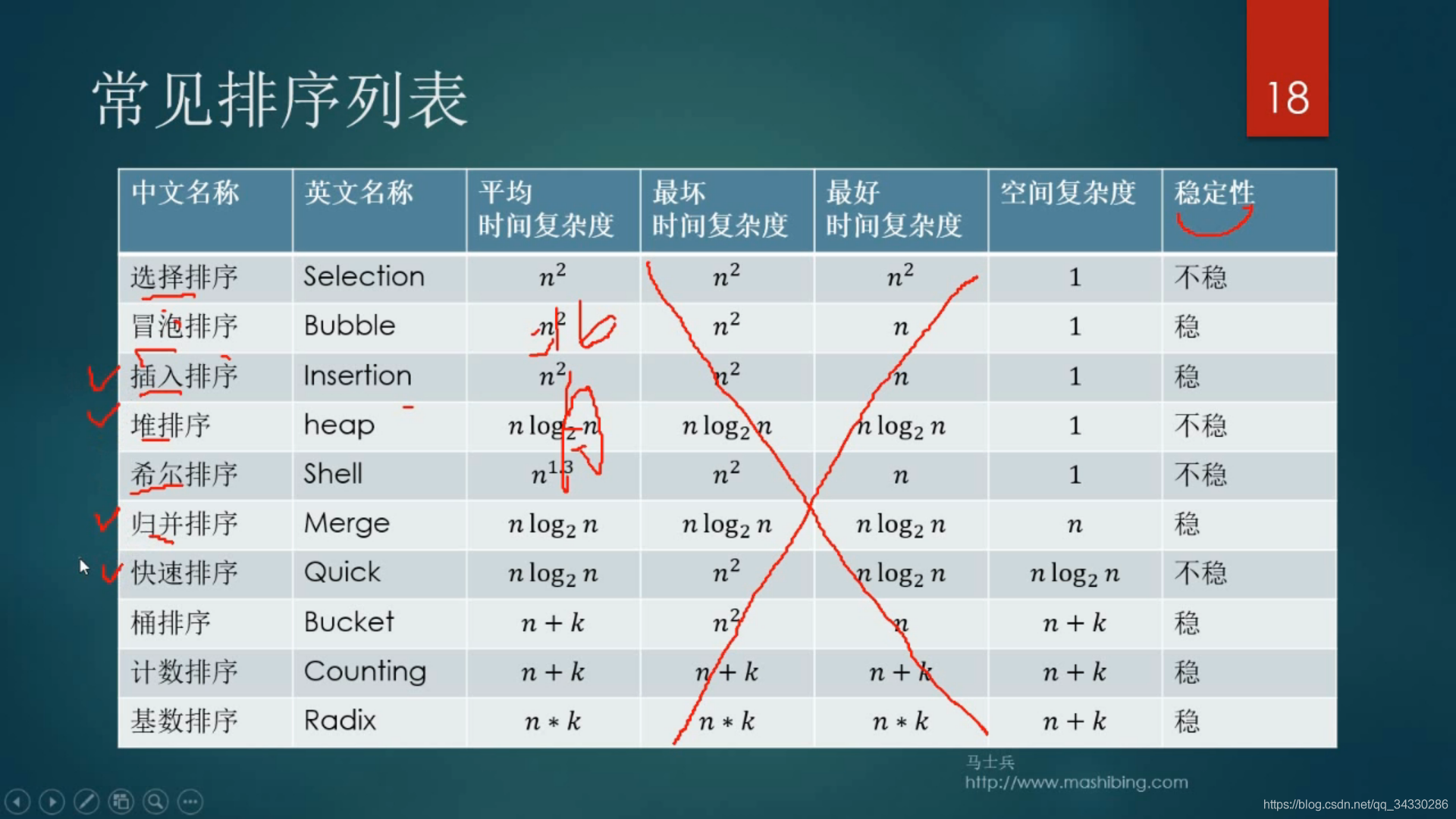 算法学习基础（二）-排序问题_ide_02