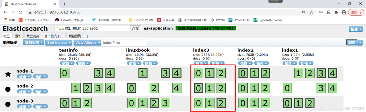 elasticsearch集群运维监控优化及故障恢复（七）_elasticsearch_04