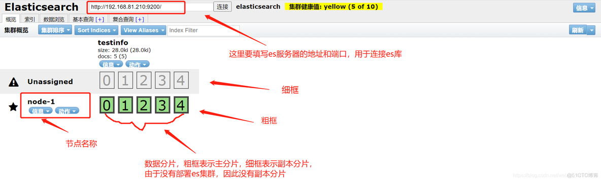 es-head插件插入查询以及条件查询（五）_elasticsearch