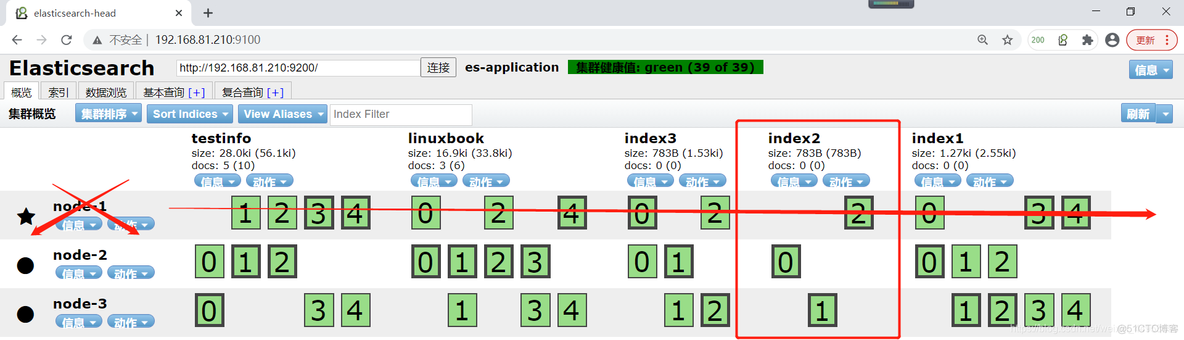 elasticsearch集群运维监控优化及故障恢复（七）_elasticsearch_09