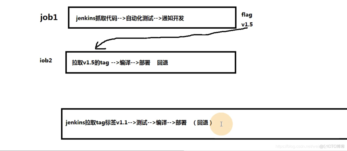 CI/CD持续集成概念（一）_持续交付_06