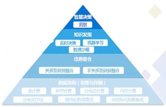 数字化转型下金融科技趋势展望_生命周期_05