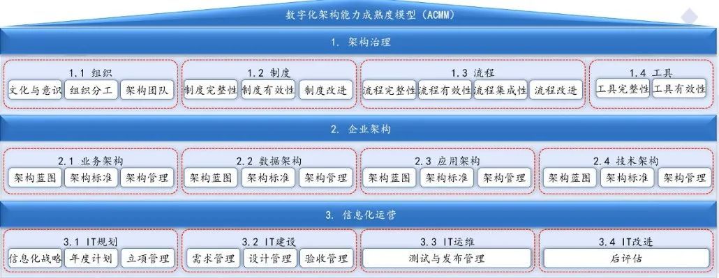 数字化转型下金融科技趋势展望_风控_02