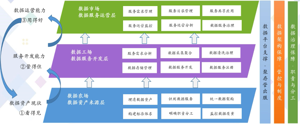 数字化转型下金融科技趋势展望_生命周期_03