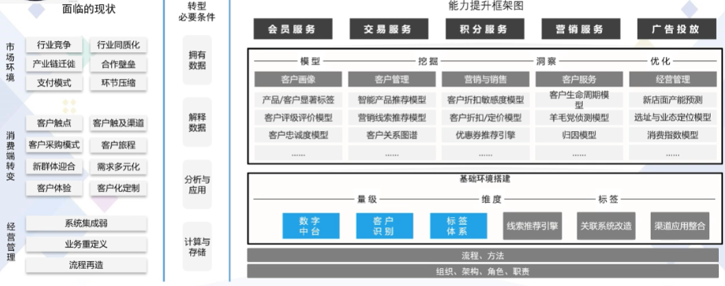 数字化转型下金融科技趋势展望_商业模式_06