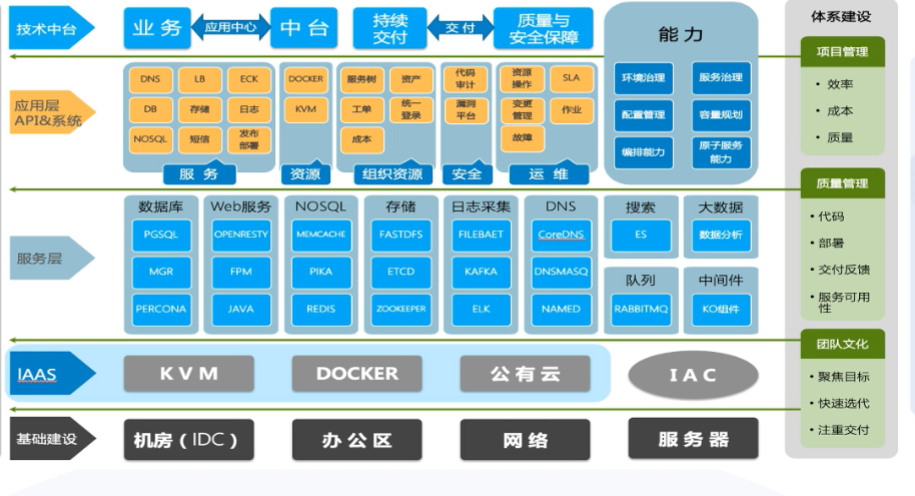 数字化转型下金融科技趋势展望_风控_07