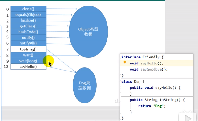 java堆和栈和内存的关系_java堆内存和栈内存_js中堆内存和栈内存