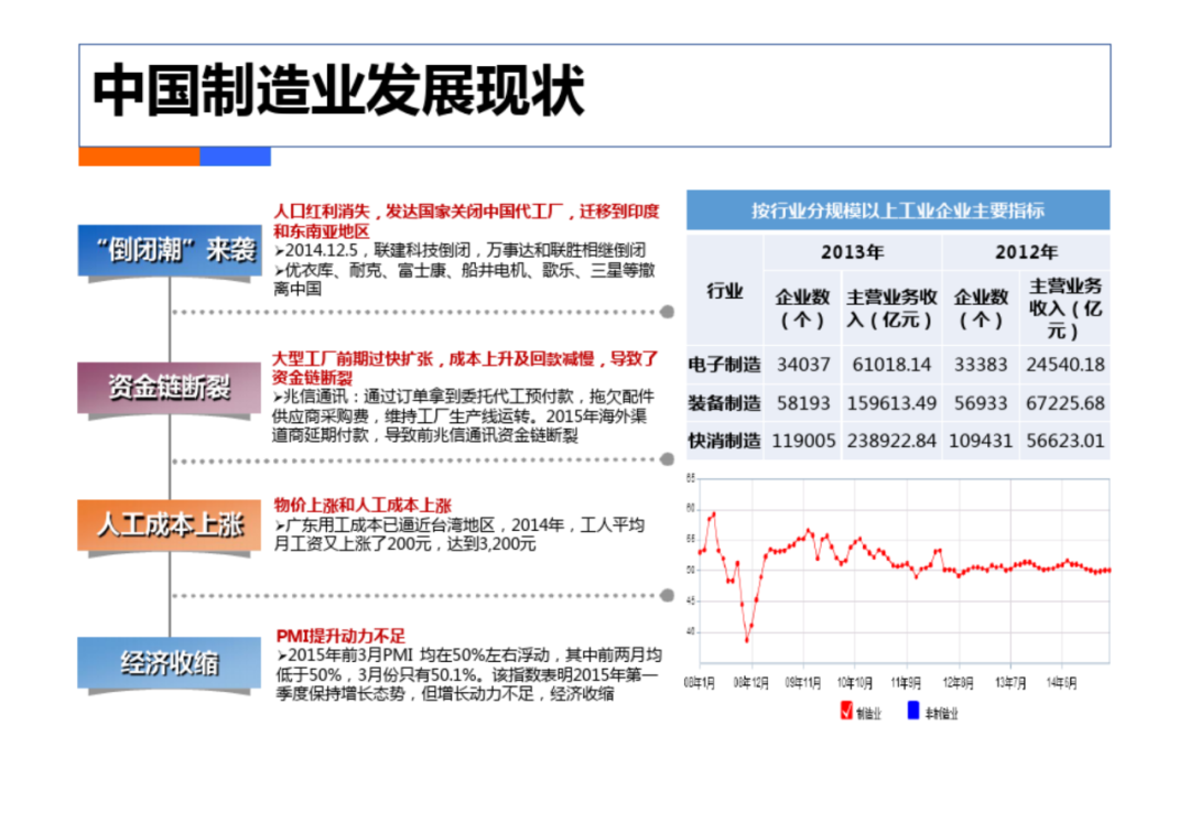 智慧工厂工业4.0解决方案_编程语言_04