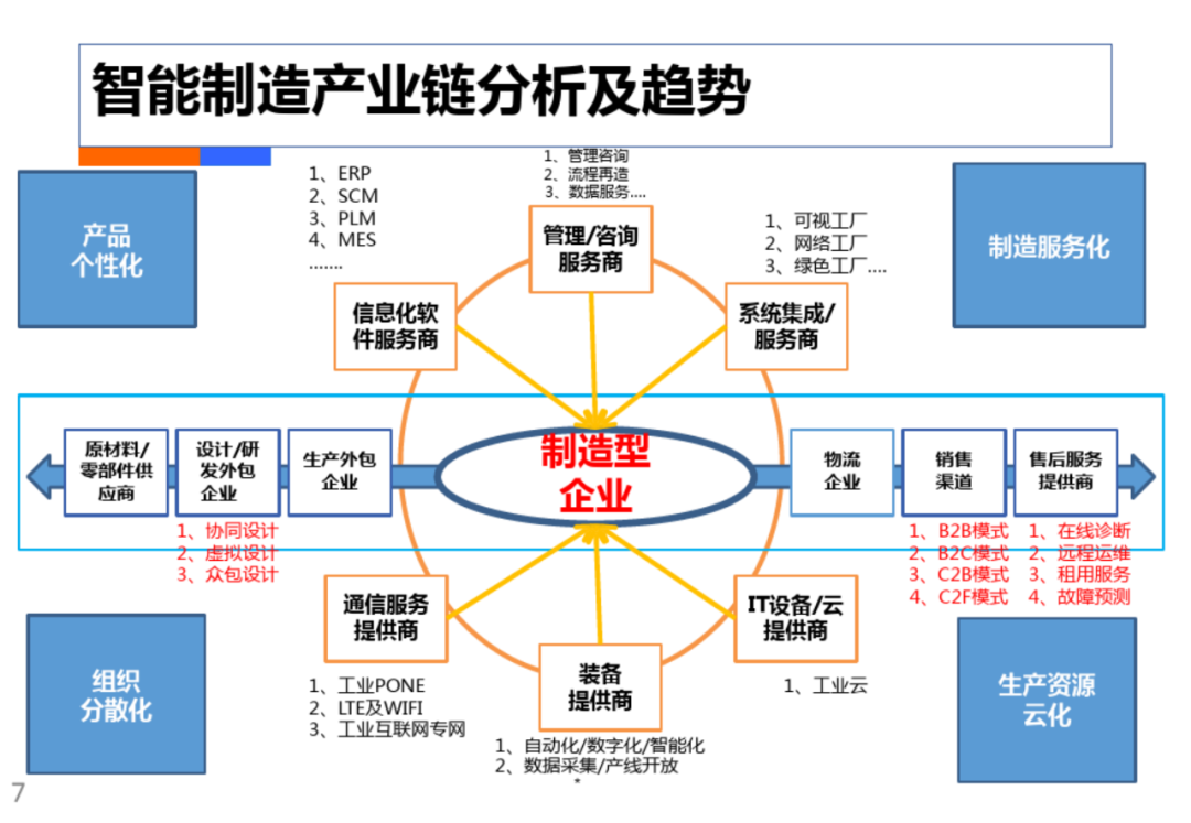 智慧工厂工业4.0解决方案_navicat_07