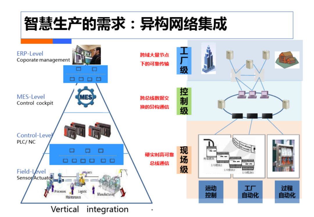 智慧工厂工业4.0解决方案_编程语言_10