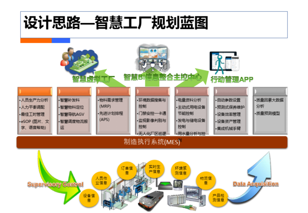 智慧工厂工业4.0解决方案_编程语言_15