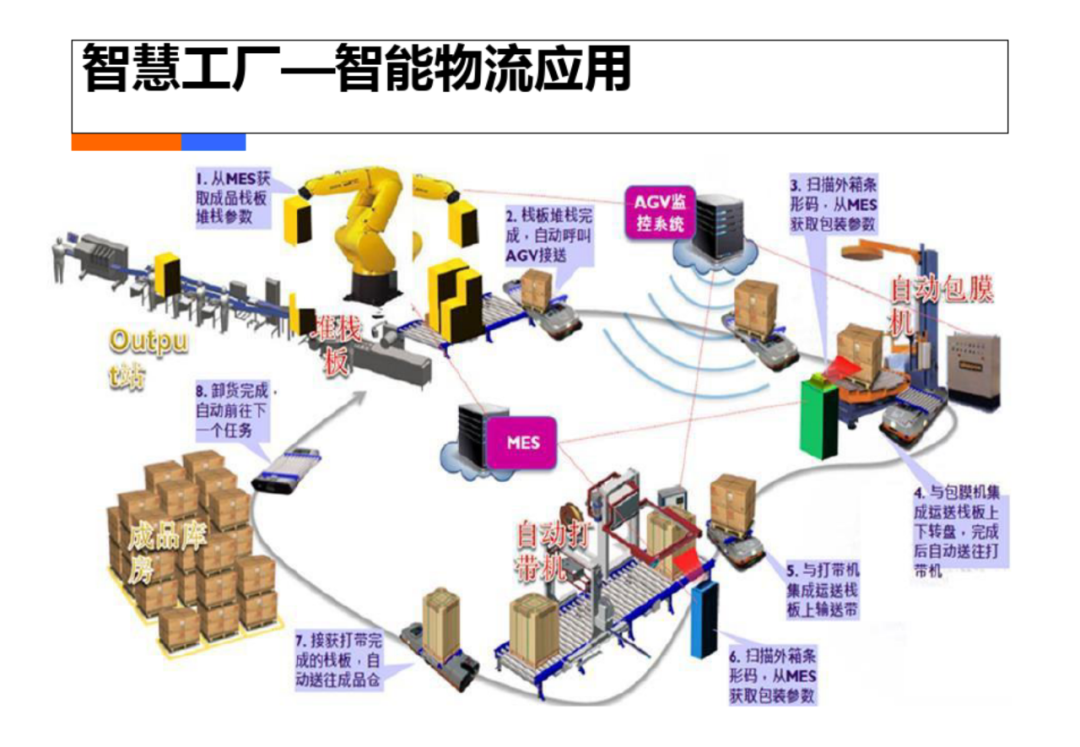 智慧工厂工业4.0解决方案_人工智能_16