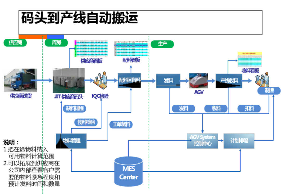 智慧工厂工业4.0解决方案_navicat_18