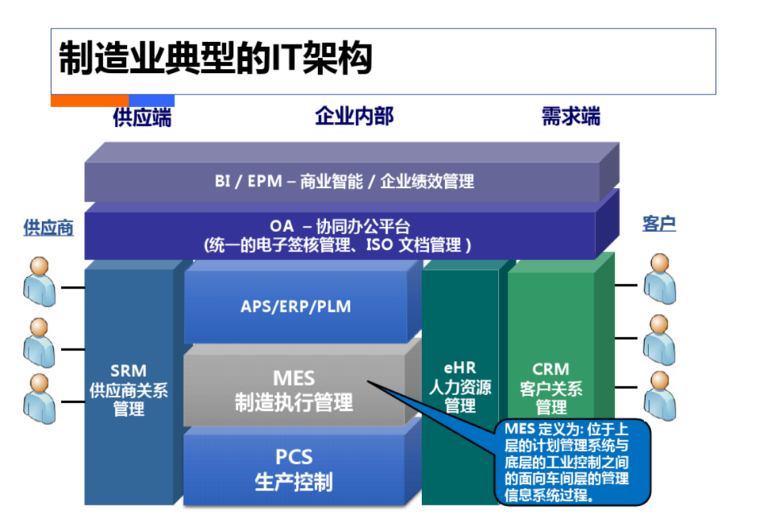 智慧工厂工业4.0解决方案_es_19