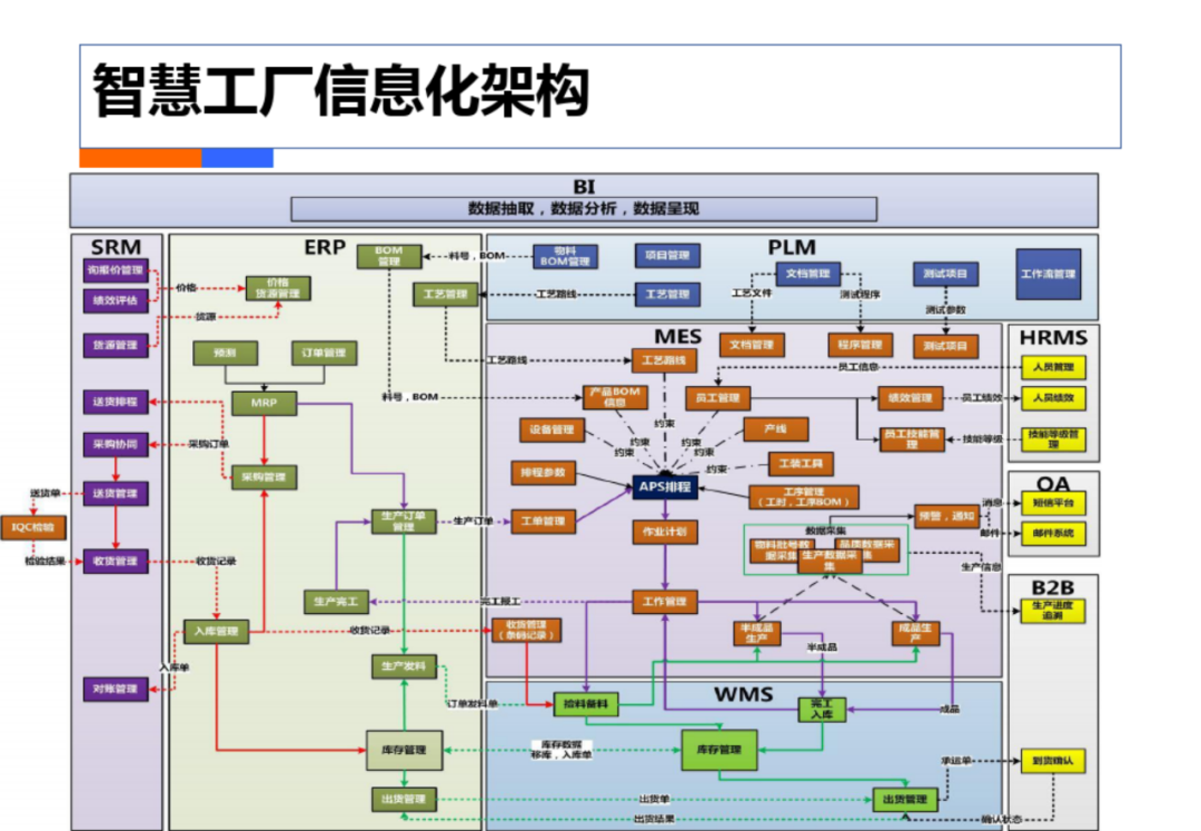 智慧工厂工业4.0解决方案_es_20