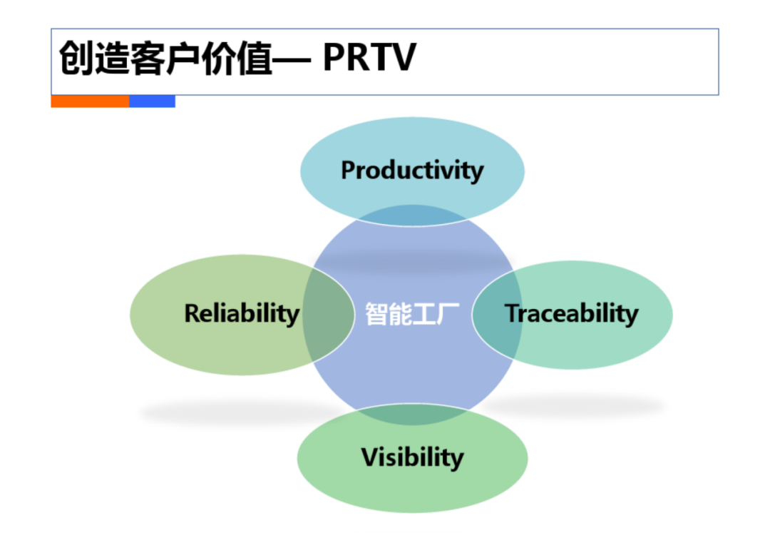 智慧工厂工业4.0解决方案_人工智能_21