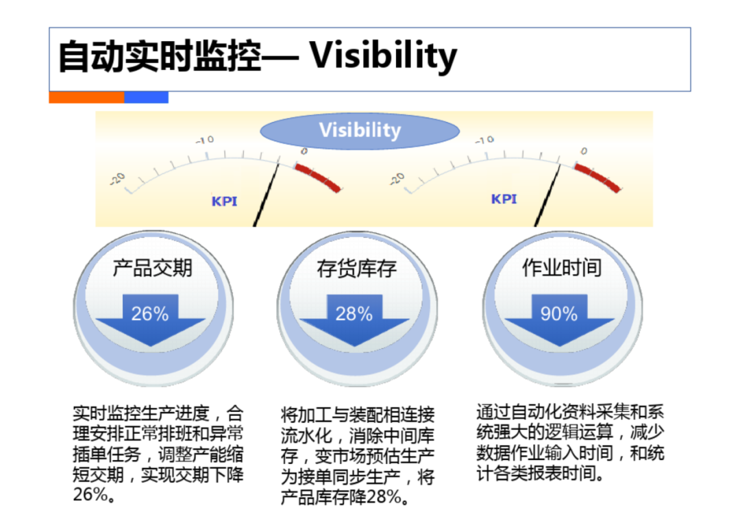 智慧工厂工业4.0解决方案_es_25