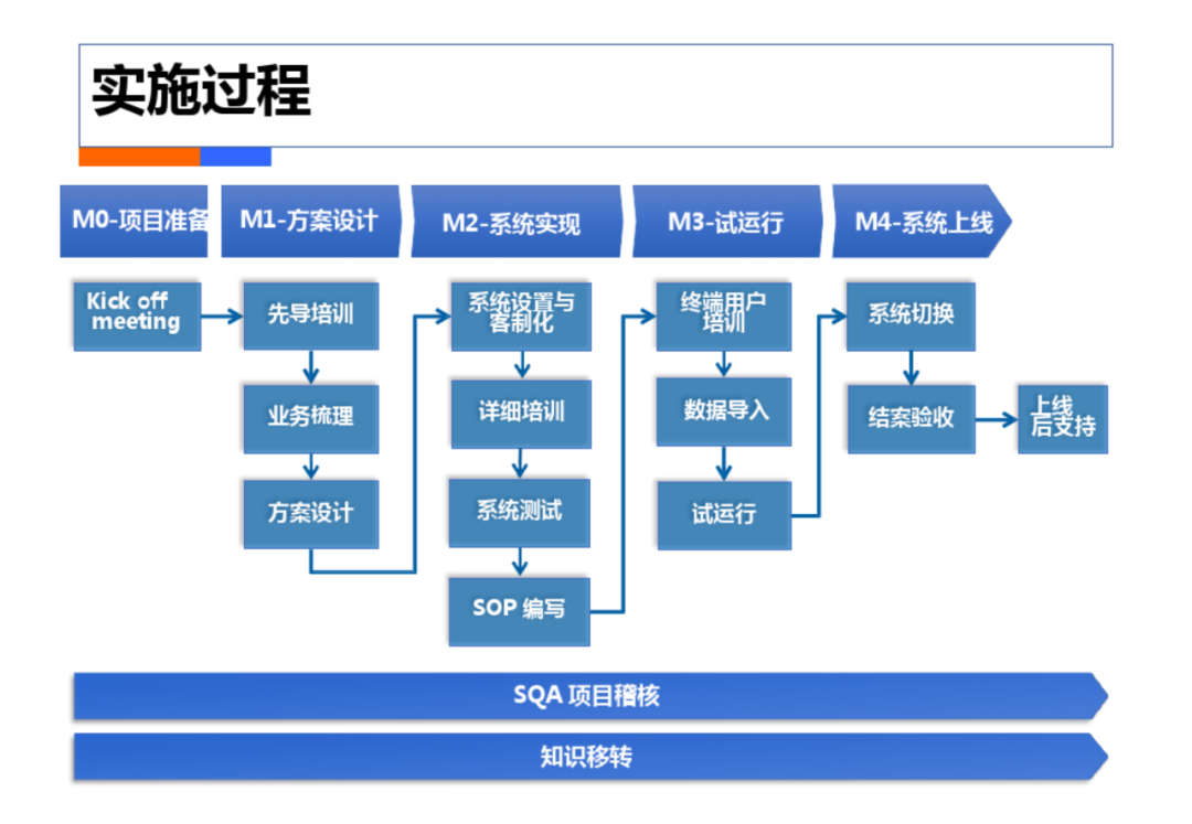 智慧工厂工业4.0解决方案_es_27