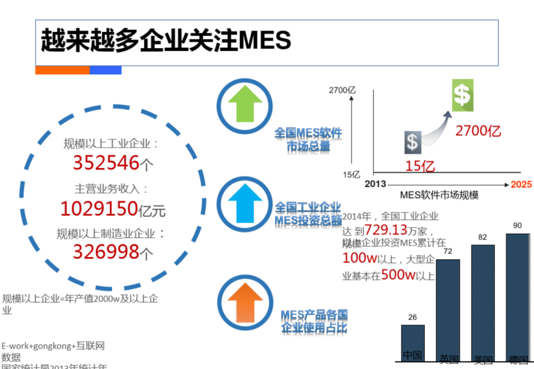 智慧工厂工业4.0解决方案_es_30