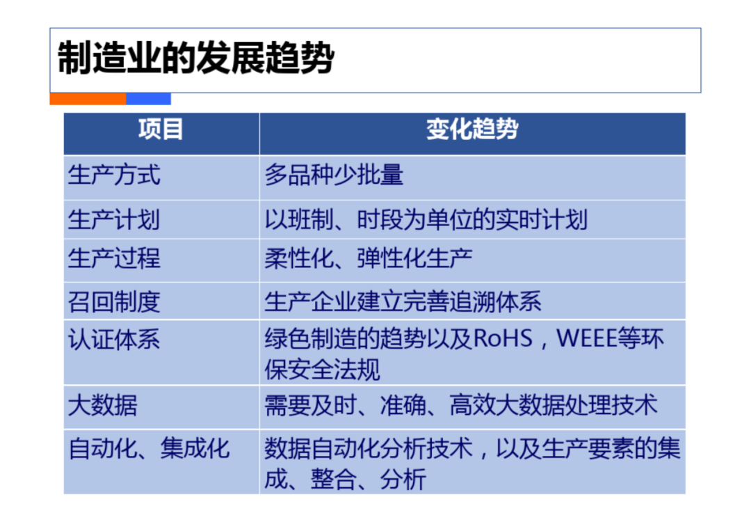 智慧工厂工业4.0解决方案_navicat_32