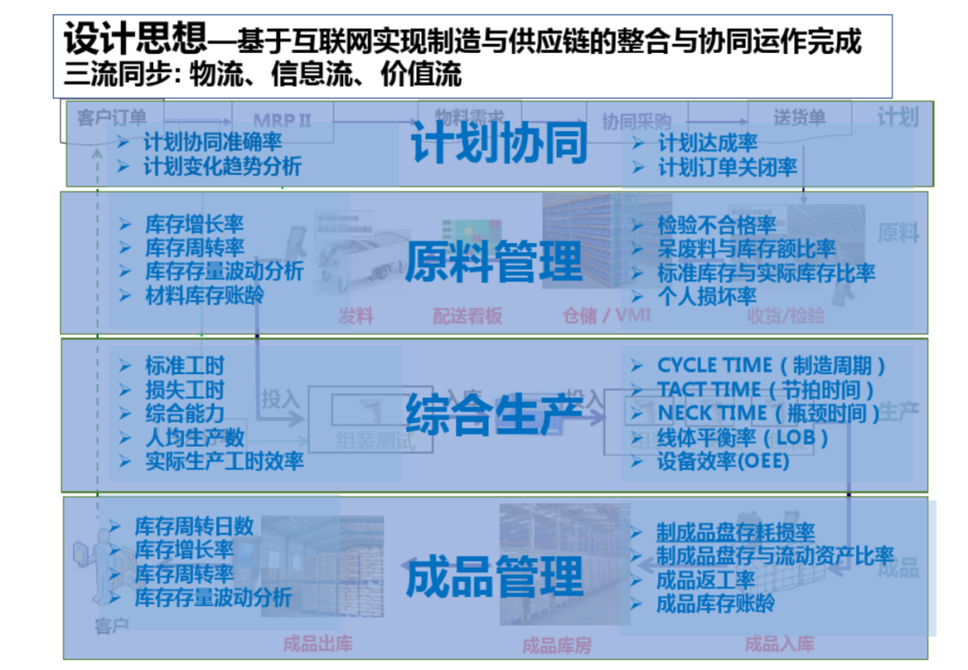 智慧工厂工业4.0解决方案_navicat_34